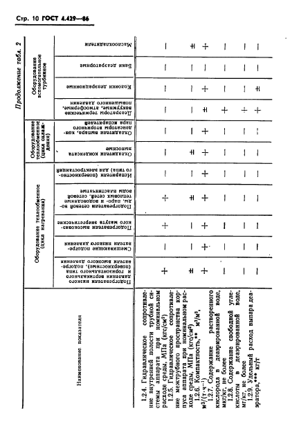  4.429-86