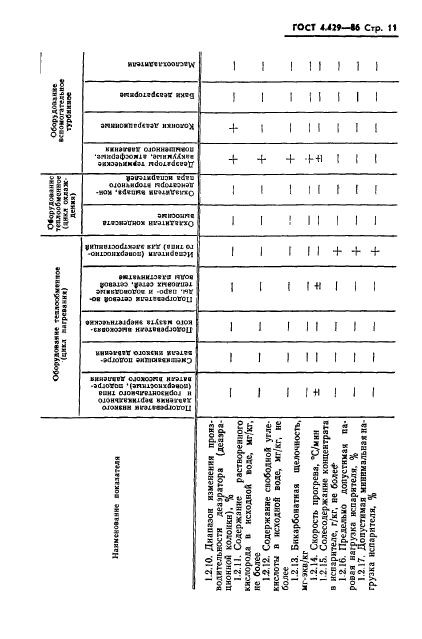  4.429-86