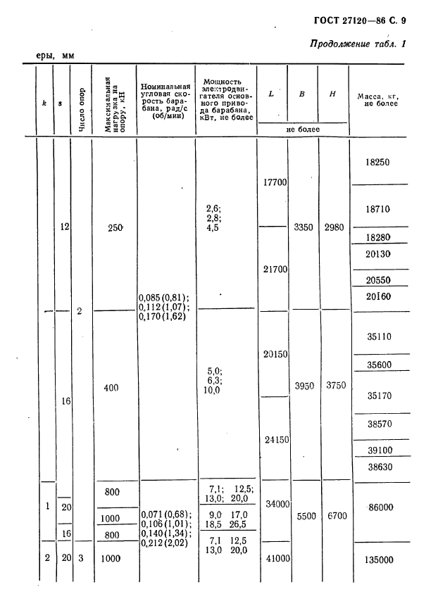  27120-86