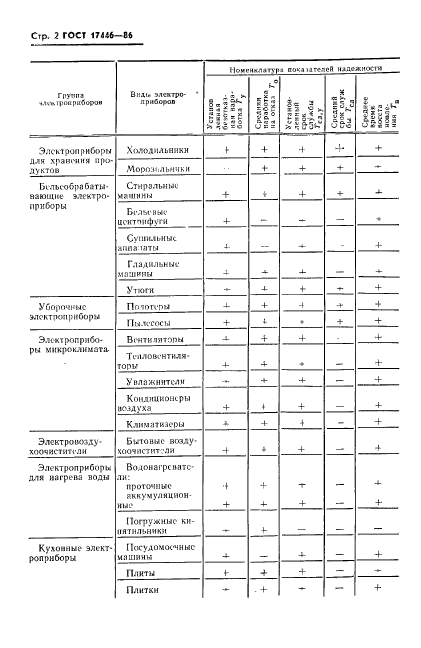  17446-86