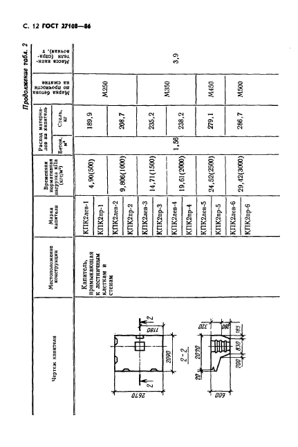  27108-86