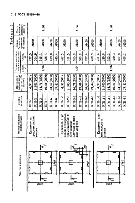  27108-86