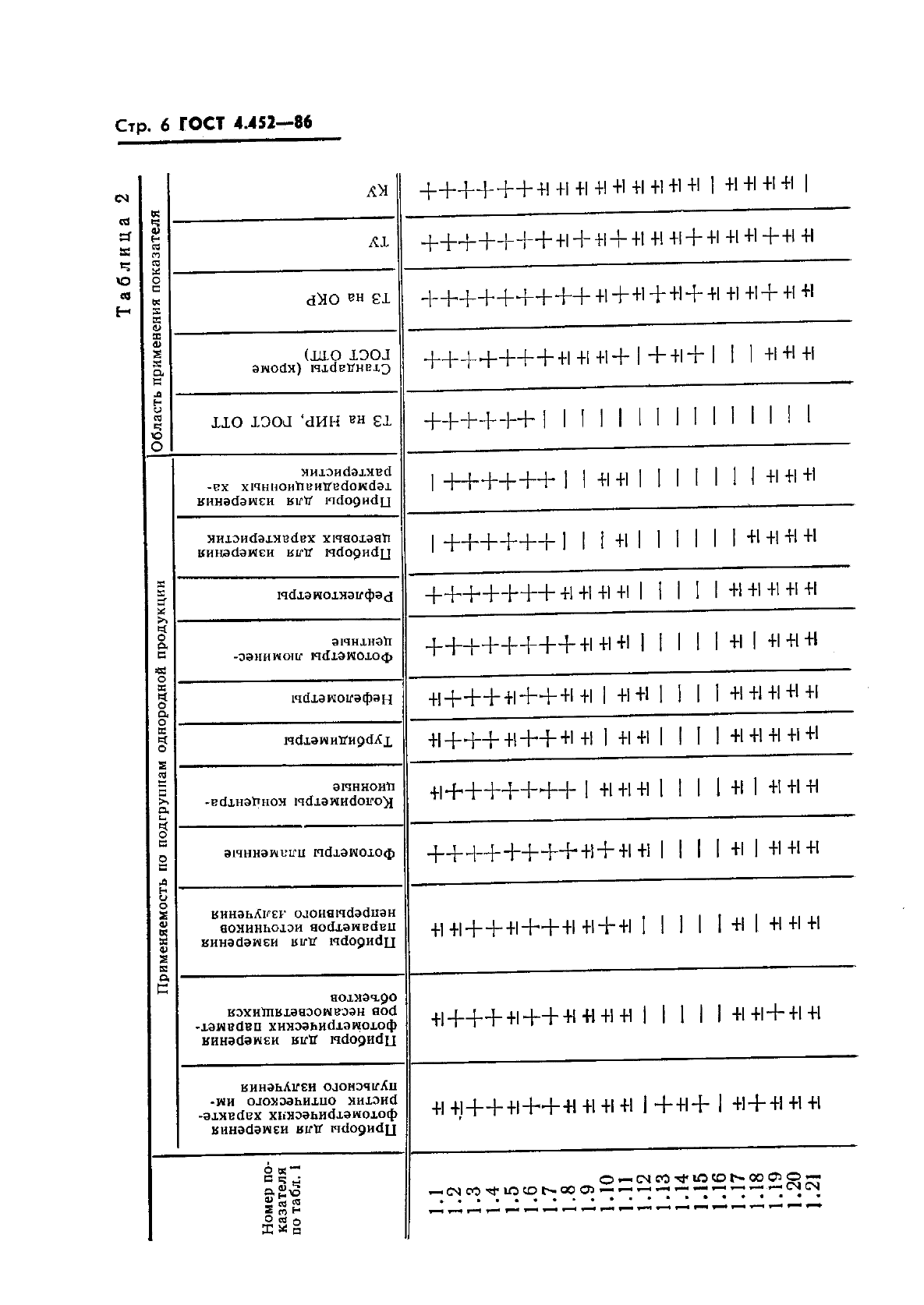  4.452-86