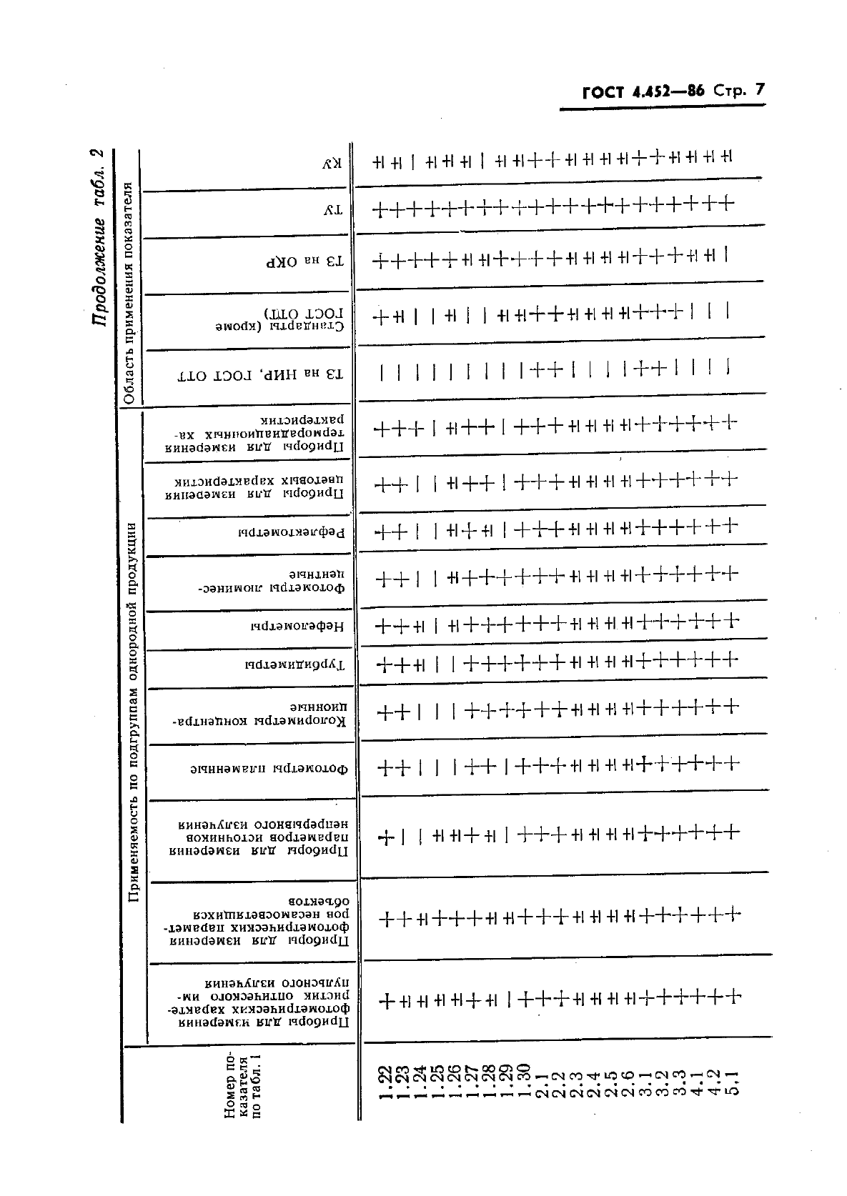  4.452-86