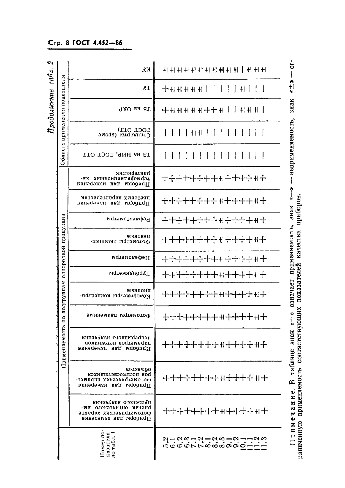  4.452-86