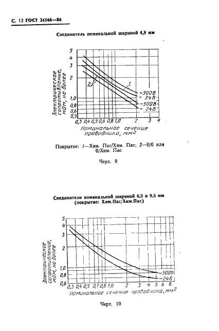  24566-86