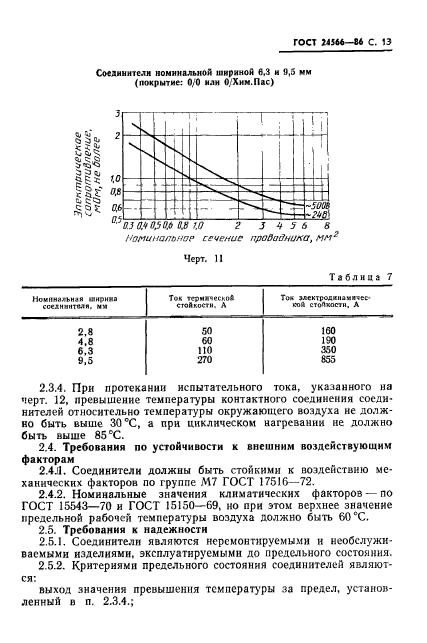  24566-86