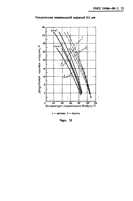  24566-86