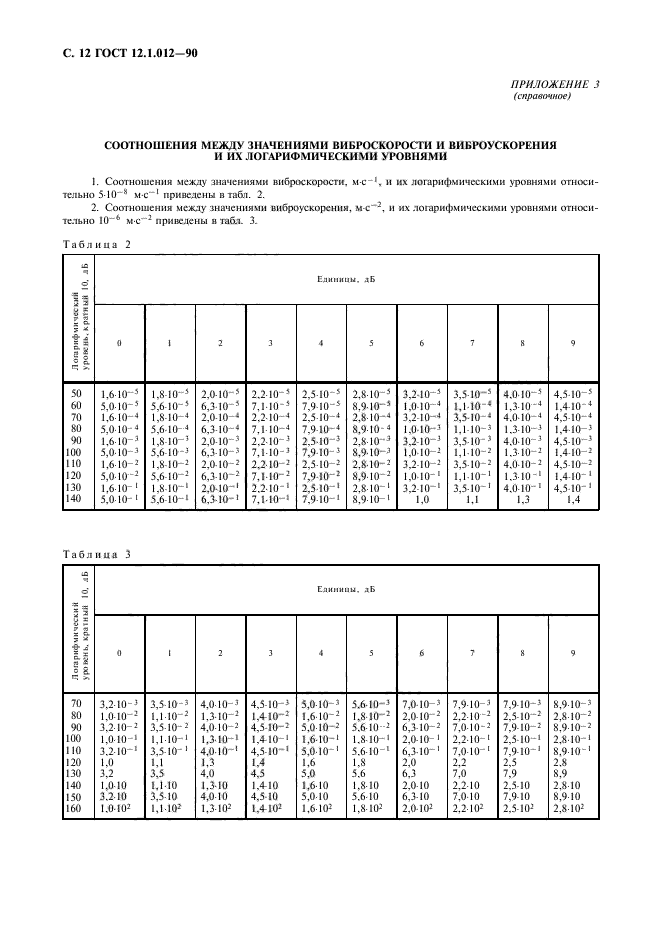  12.1.012-90