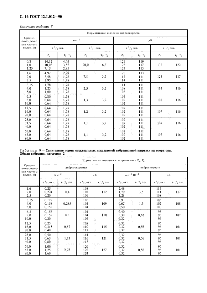  12.1.012-90