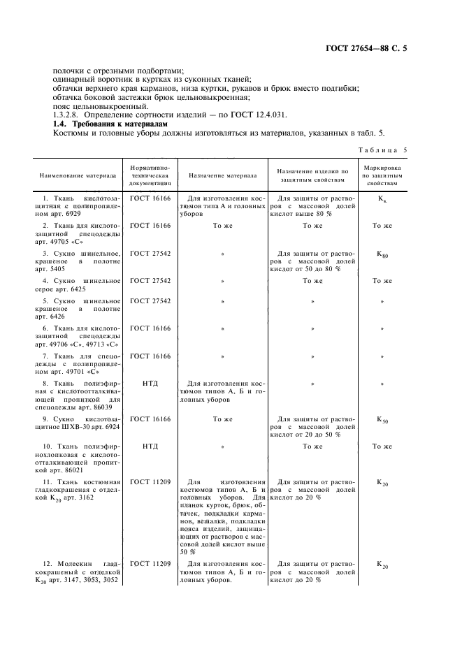  27654-88