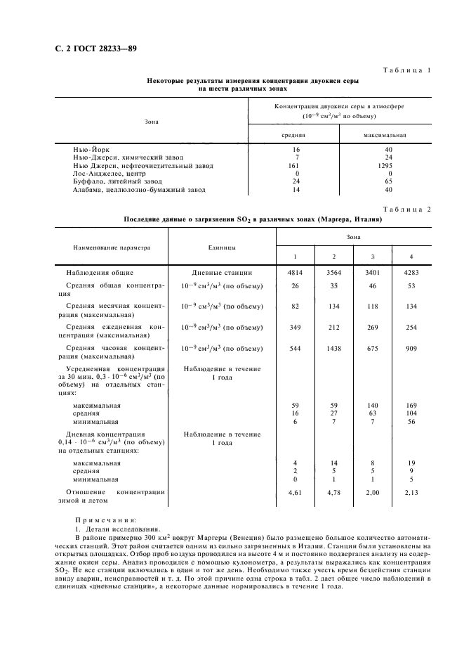  28233-89