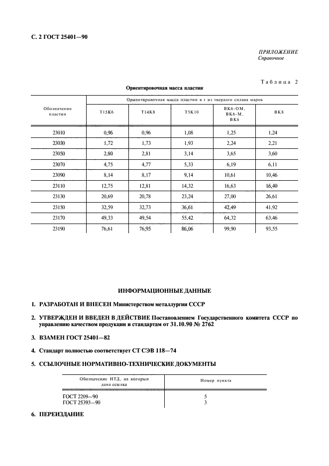  25401-90