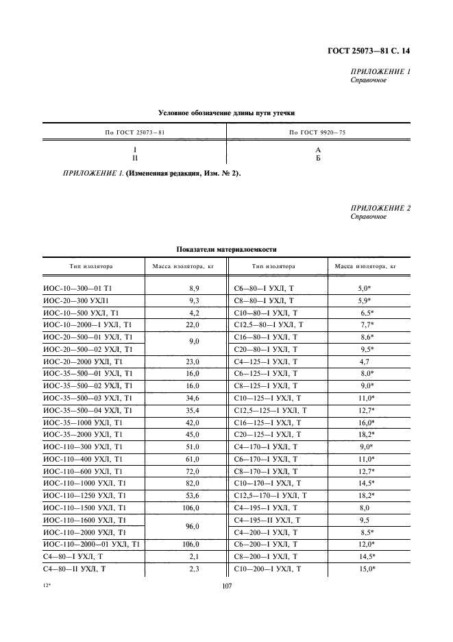  25073-81