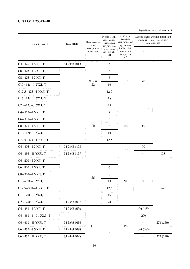  25073-81