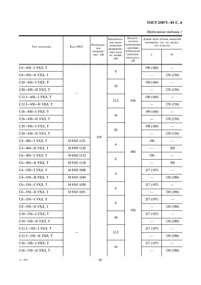  25073-81