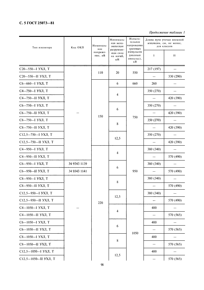  25073-81