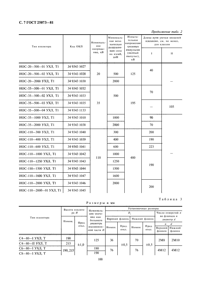  25073-81