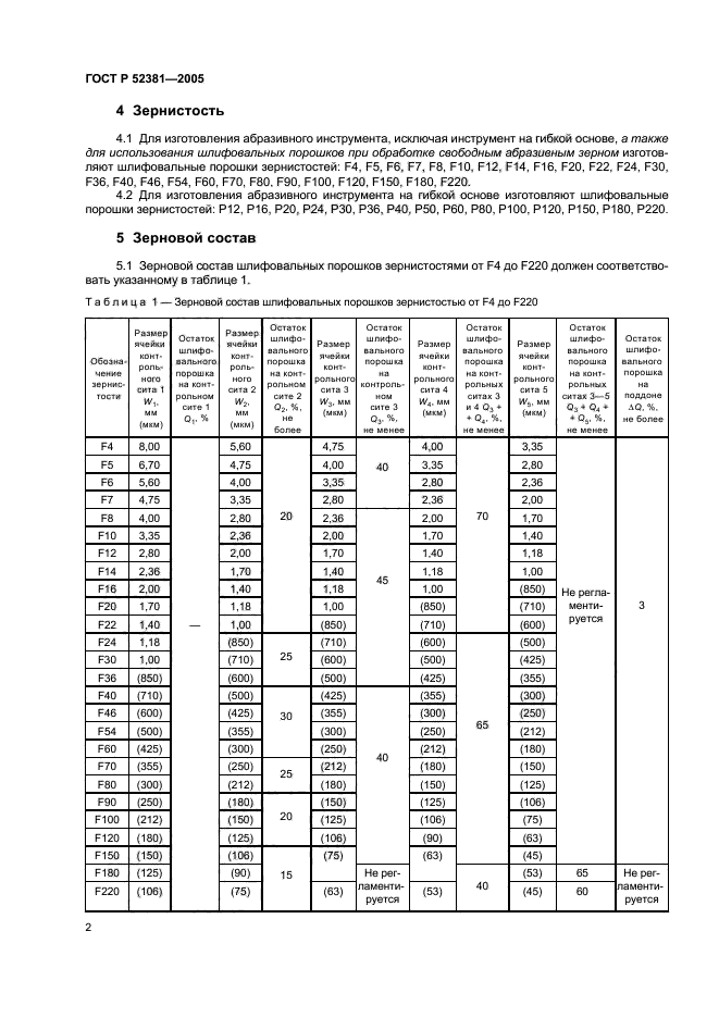   52381-2005