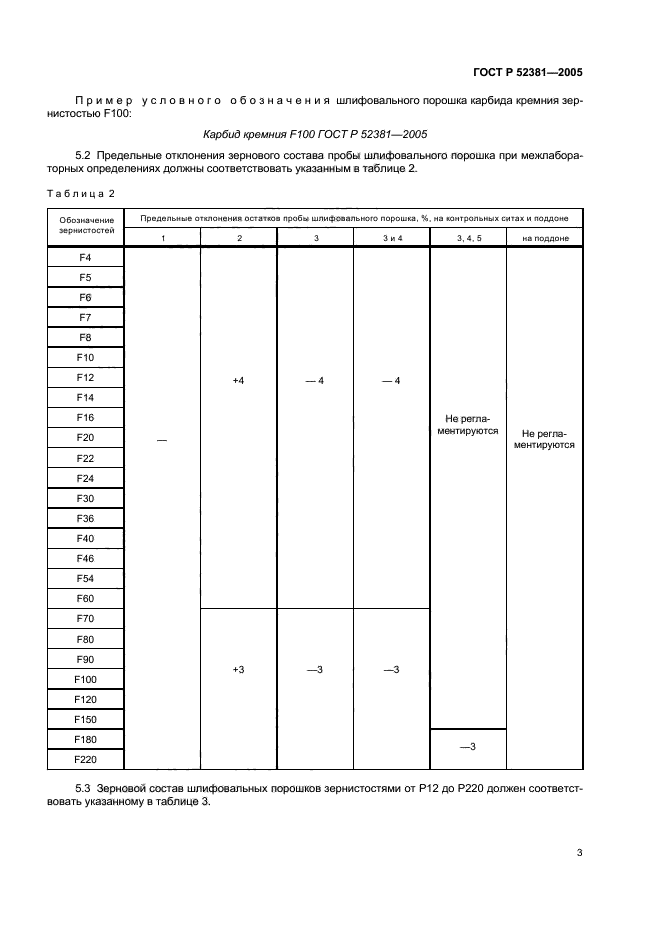   52381-2005