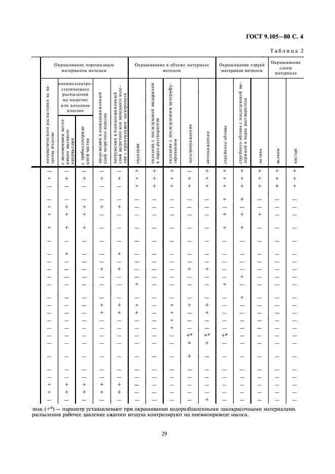  9.105-80