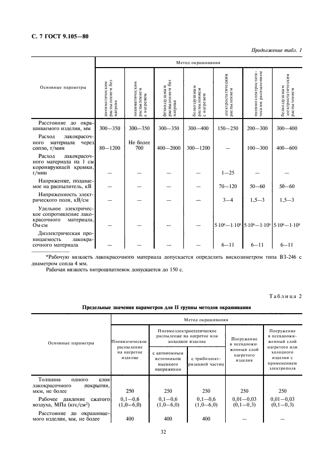  9.105-80