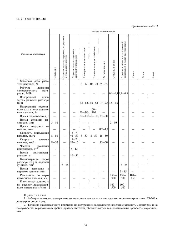  9.105-80