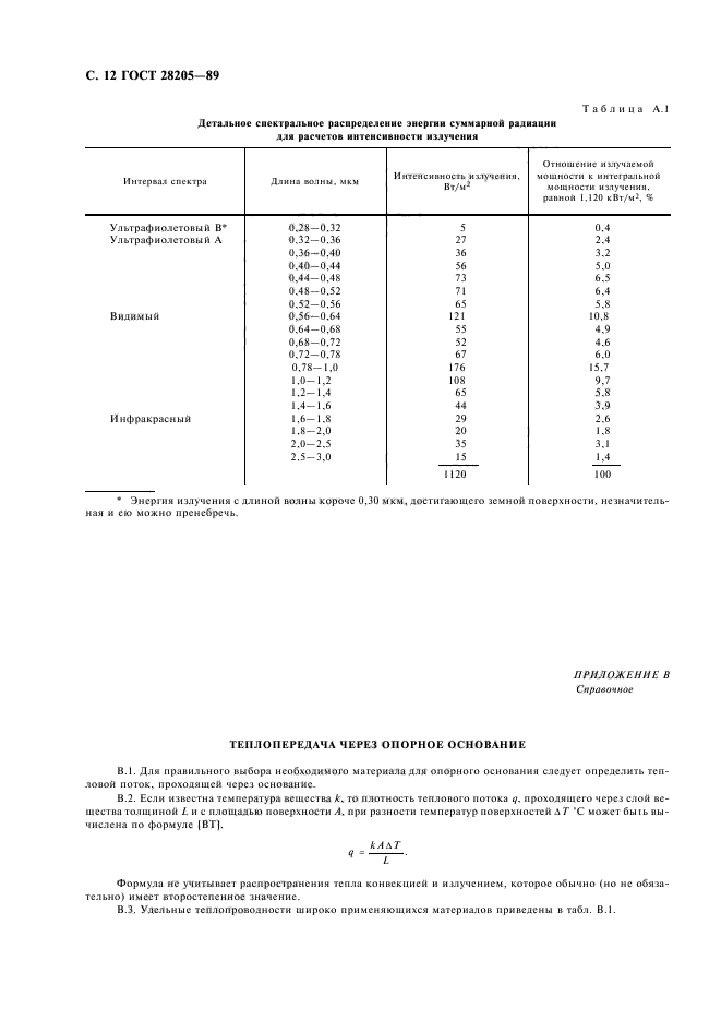  28205-89