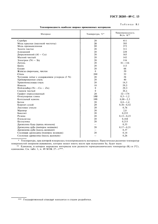  28205-89