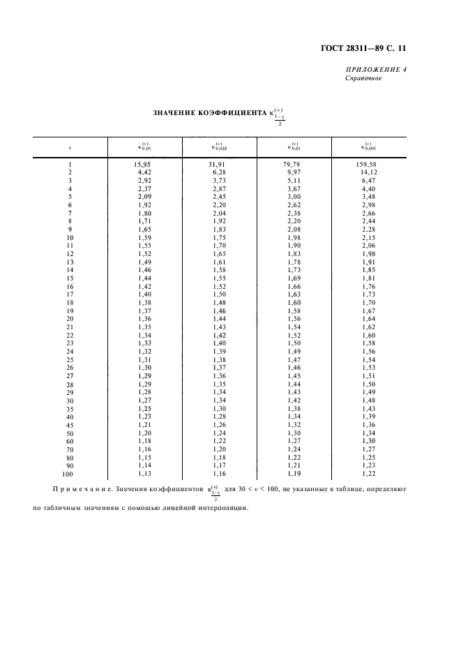  28311-89