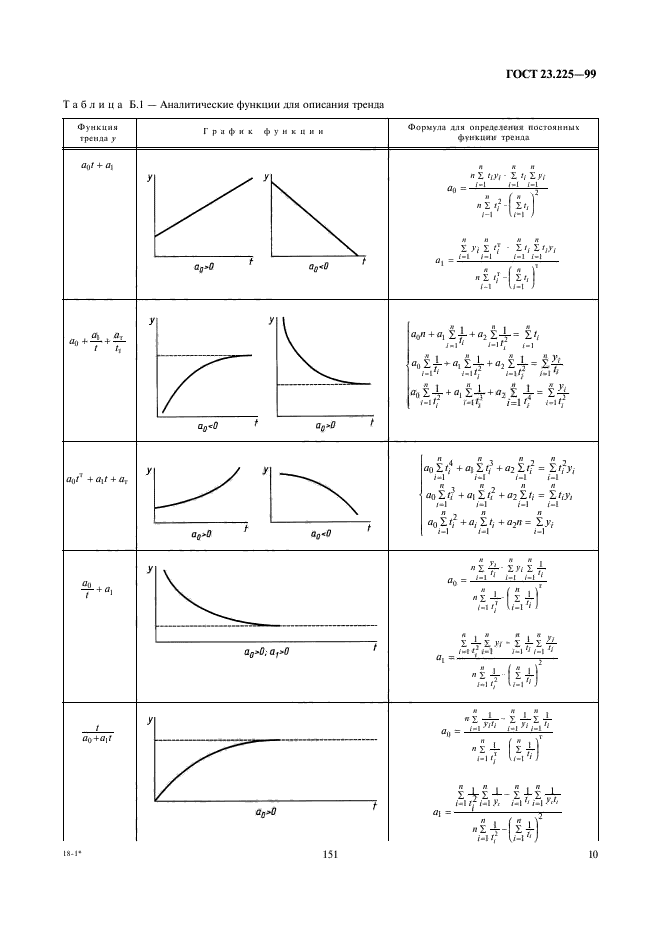  23.225-99