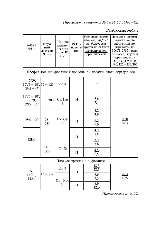  5   16181-82