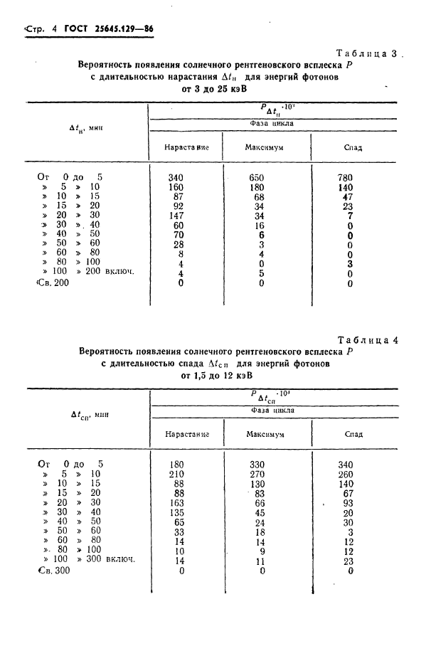  25645.129-86