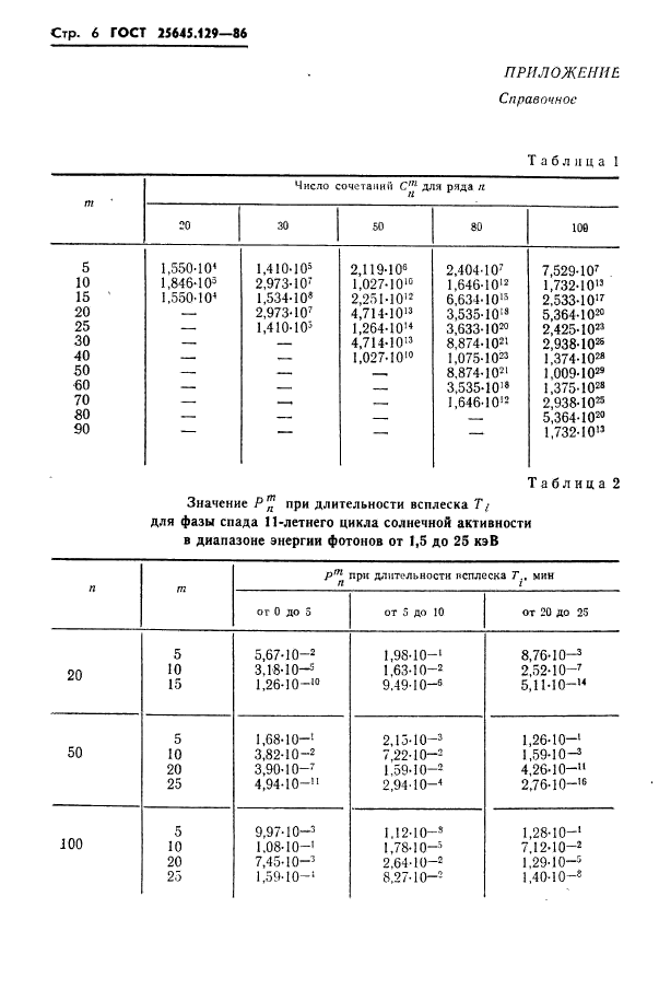  25645.129-86