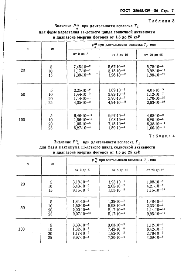  25645.129-86