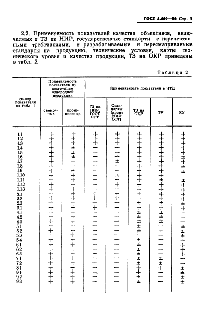  4.460-86