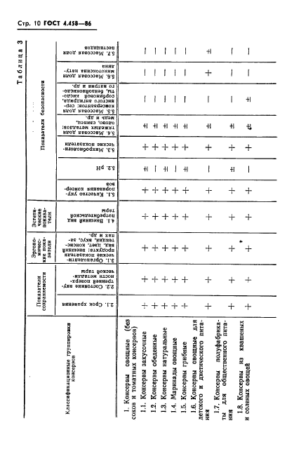  4.458-86