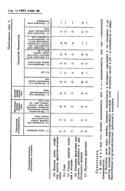  4.458-86