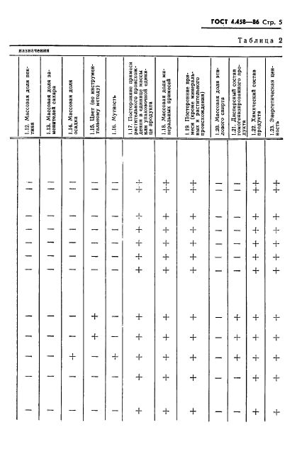  4.458-86