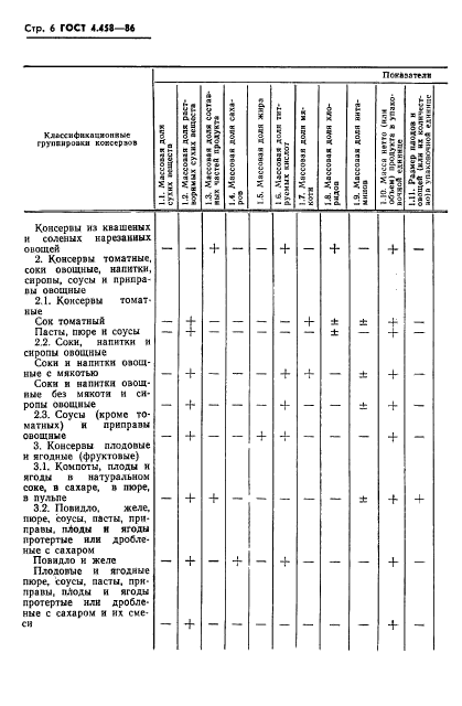  4.458-86