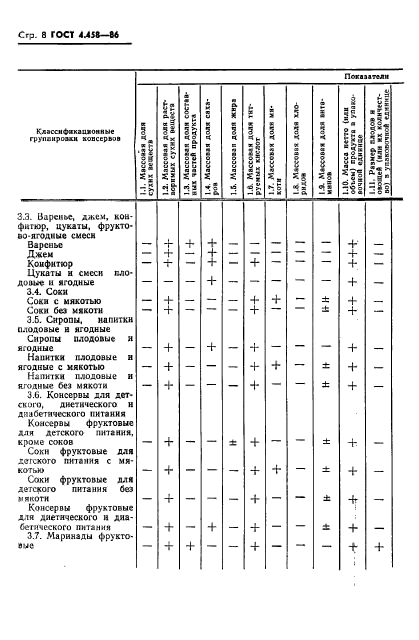  4.458-86