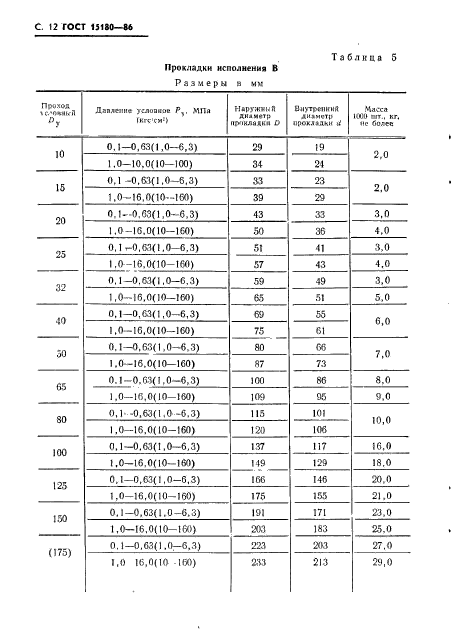  15180-86