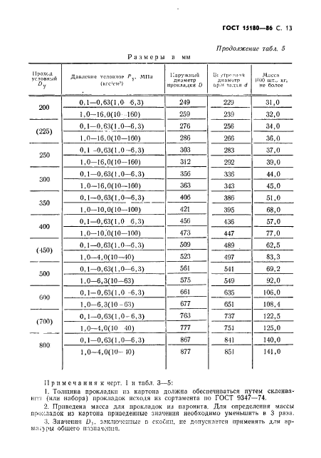  15180-86