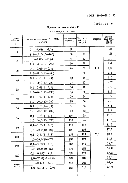  15180-86