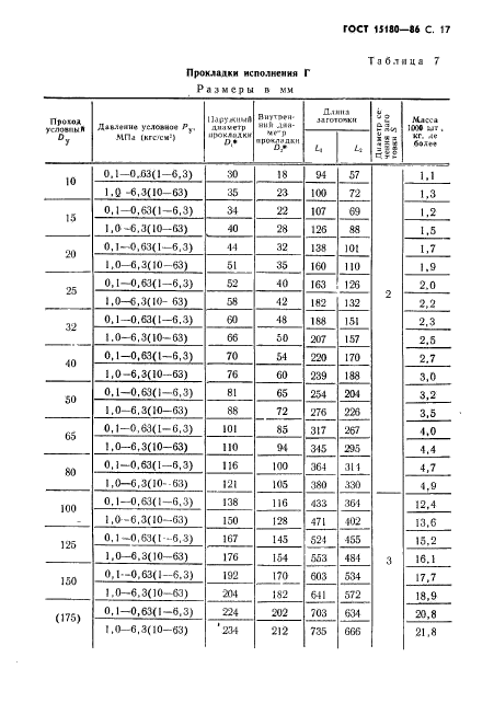  15180-86