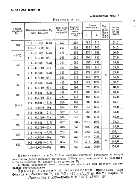  15180-86