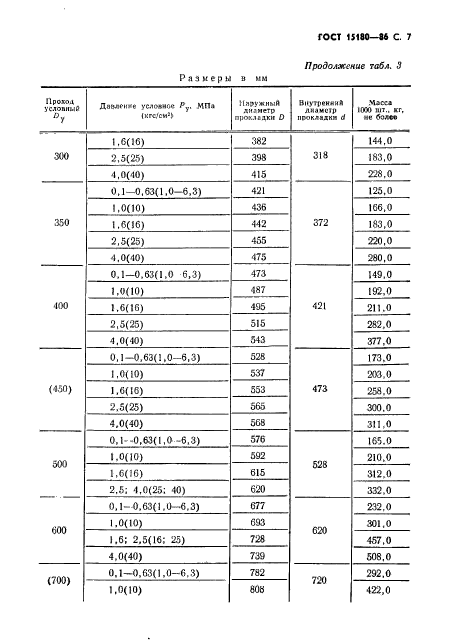  15180-86