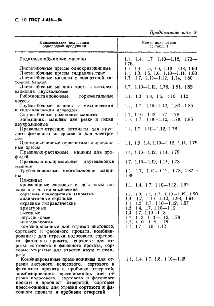  4.456-86