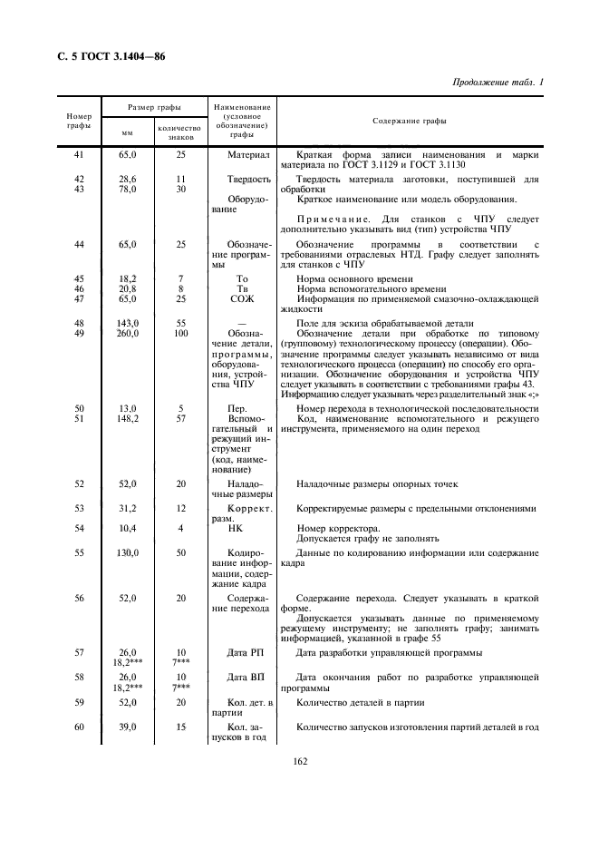  3.1404-86