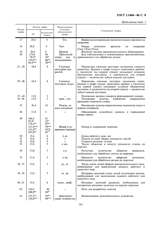  3.1404-86